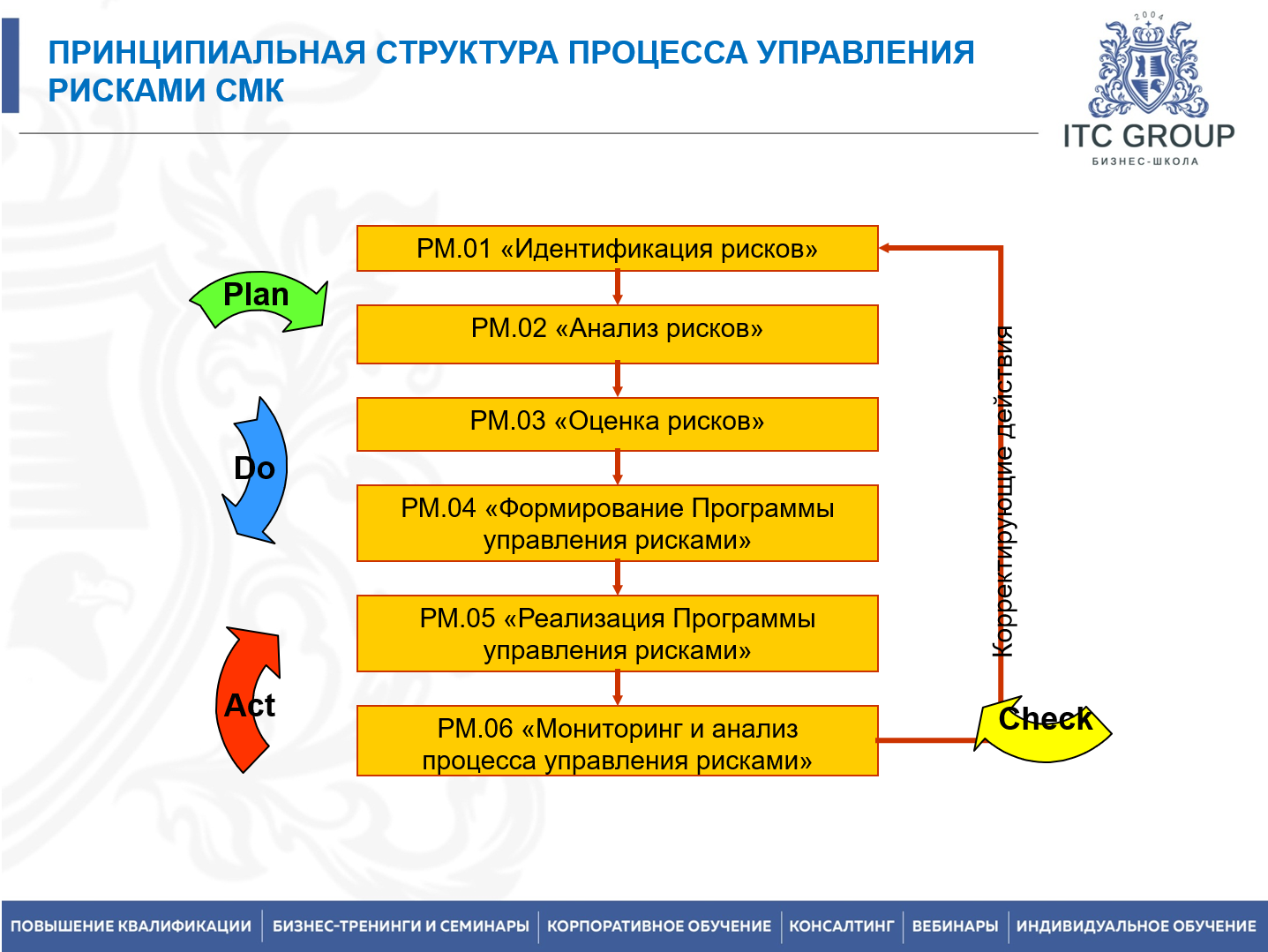 10 марта 2026 года прошел семинар на тему "Специалист по ISO 9001:2015"