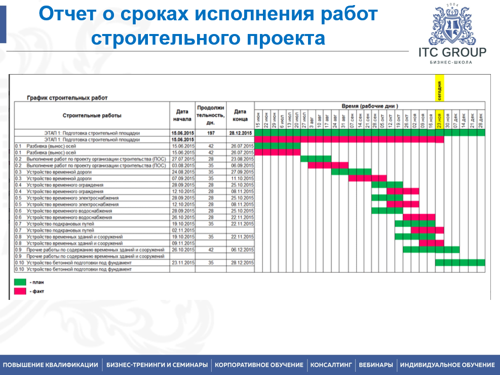 25-26 декабря 2025 года прошёл семинар на тему "Управленческий учет, бюджетирование в строительстве"