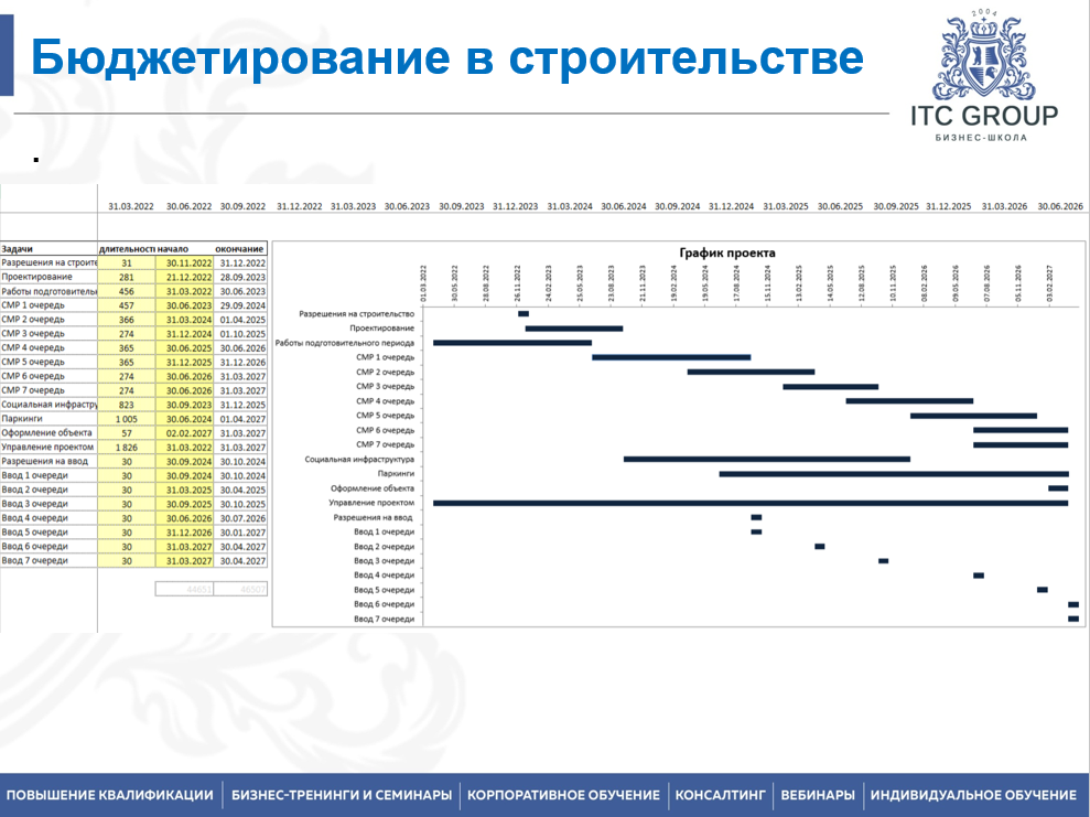 22 сентября 2025 года прошёл семинар на тему "Управленческий учет, бюджетирование в строительстве"