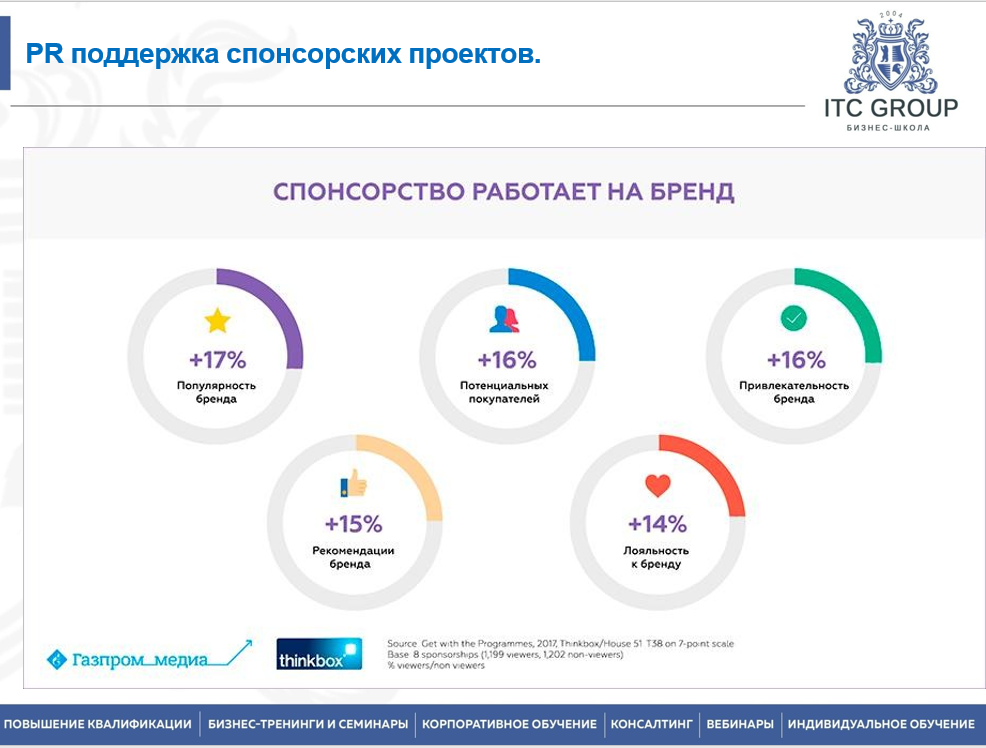 28 ноября 2025 года прошёл семинар на тему "Социальные проекты. Спонсорство. Благотворительность"