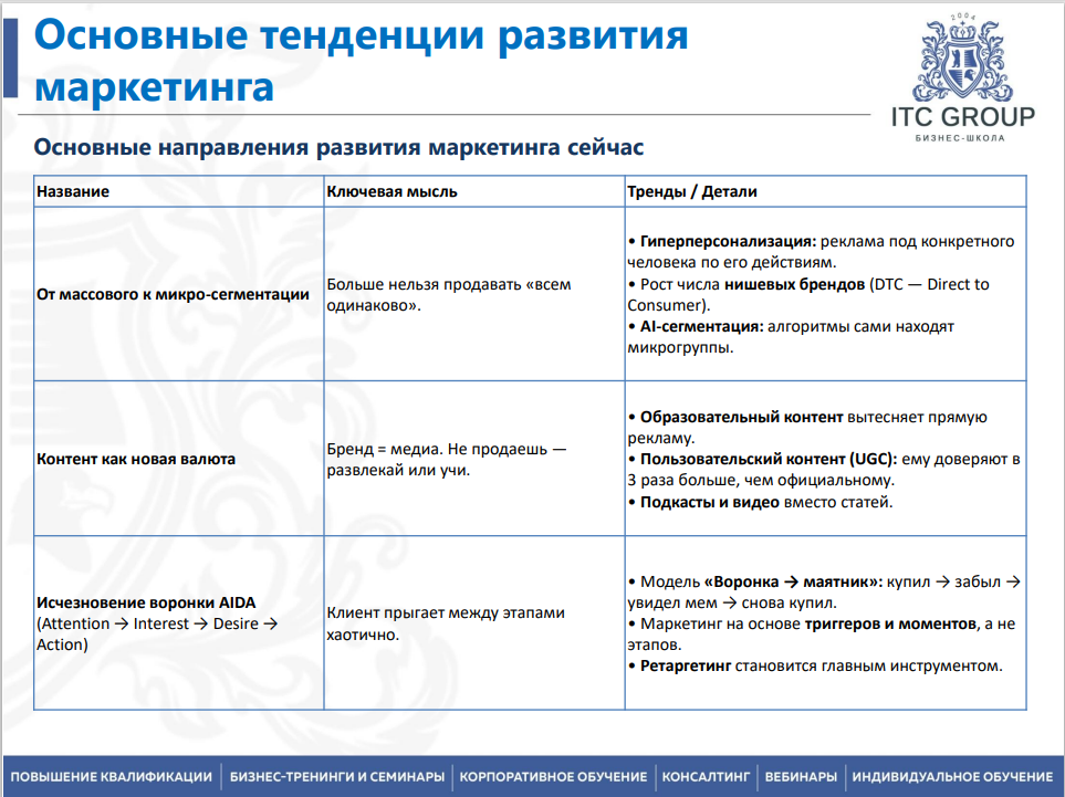 15 июня 2026 года прошёл семинар на тему "Инновационный маркетинг. Новейшие инструменты и технологии маркетинга. Развитие продаж и брендов"