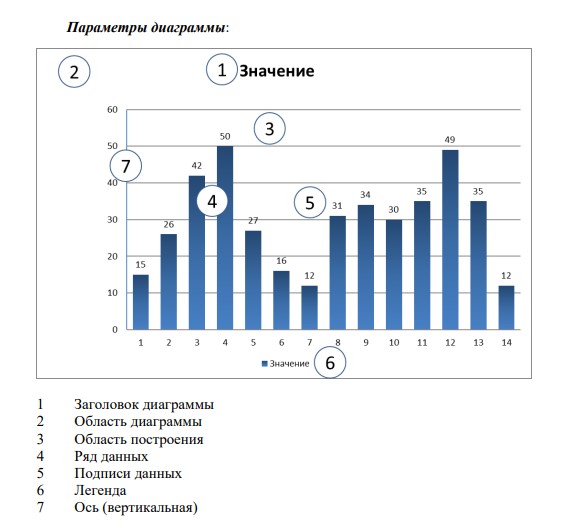 11 ноября 2025 года прошёл семинар на тему "Базовый MS Excel 2016/2019/2021/2024 (365)"
