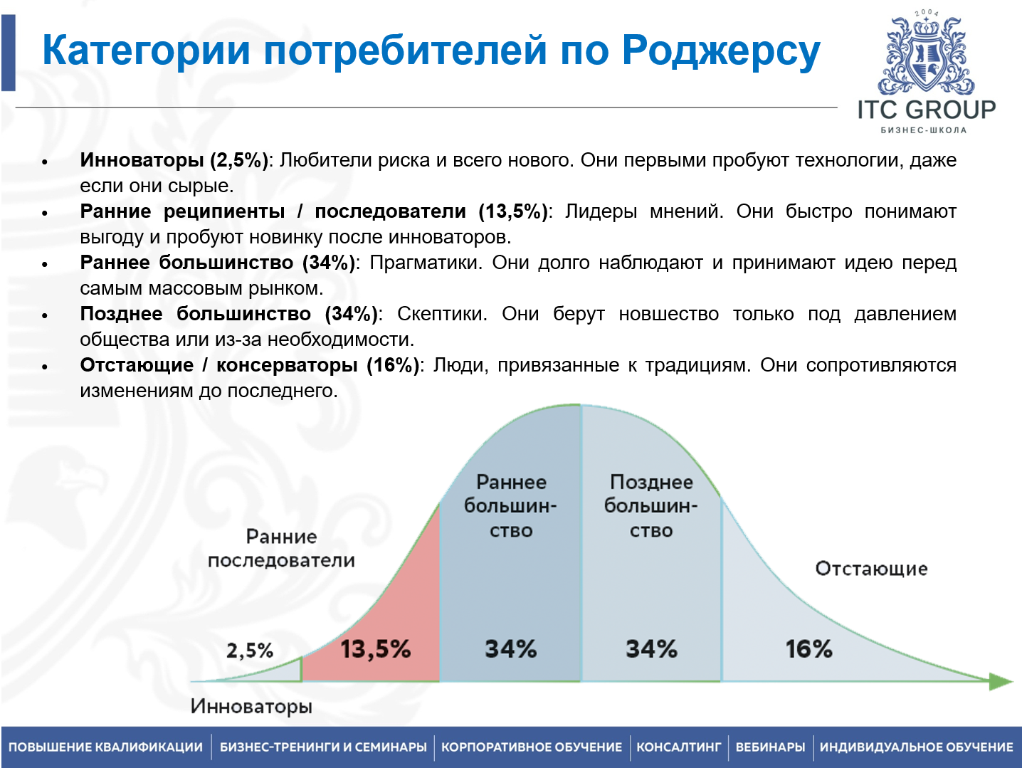 18-19 сентября 2026 года прошел семинар на тему "Управление изменениями"