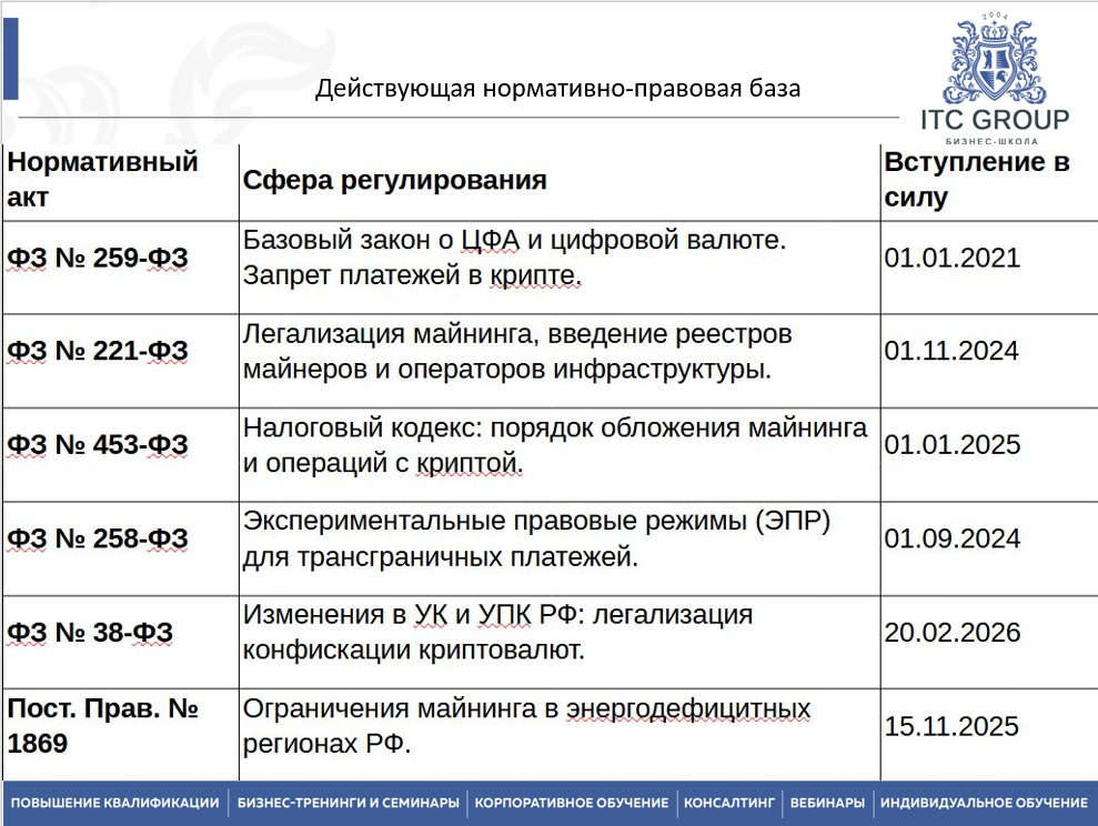 27-28 апреля 2026 года прошёл семинар на тему "Юрист по криптовалютам"