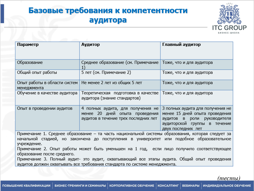 5 июля 2025 года прошёл семинар на тему "Система менеджмента безопасности пищевой продукции (СМБПП). ISO 22000, FSSC 22000, ГОСТ Р ИСО 9000-2015 (ISO 9000:2015), IFS Food"