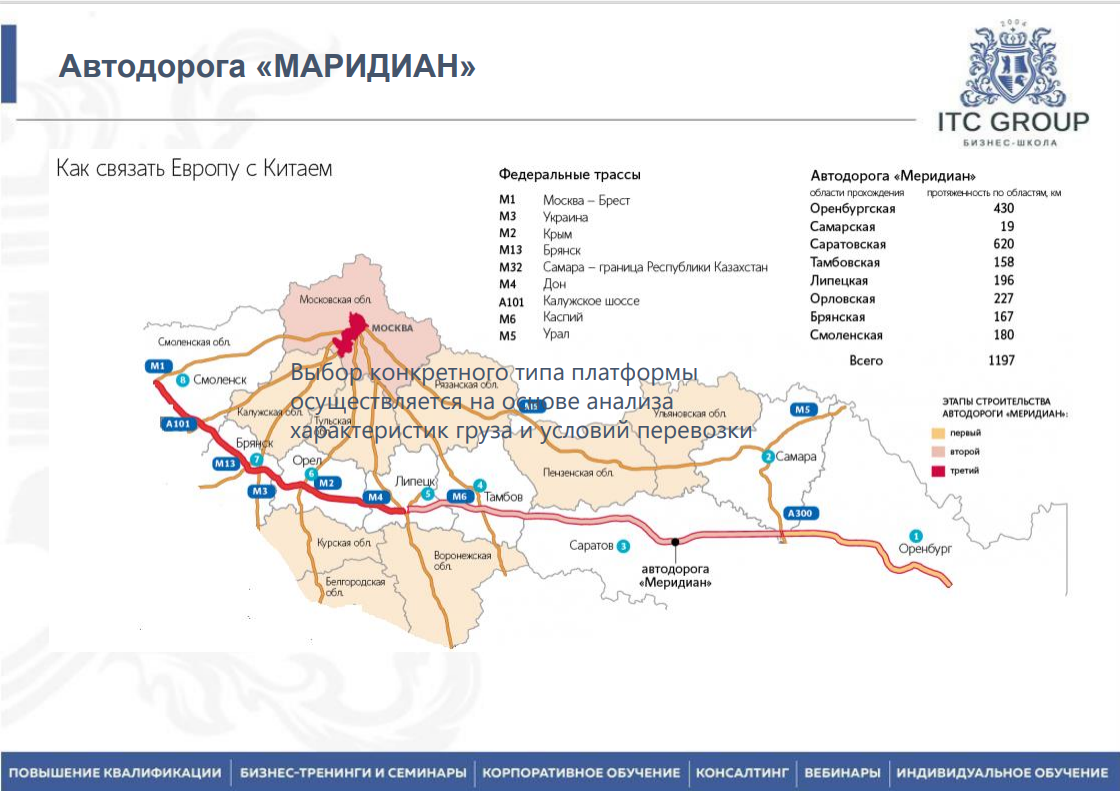 20 июня 2026 года прошёл семинар на тему "Перевозки крупногабаритных и тяжеловесных грузов. Негабаритные перевозки"