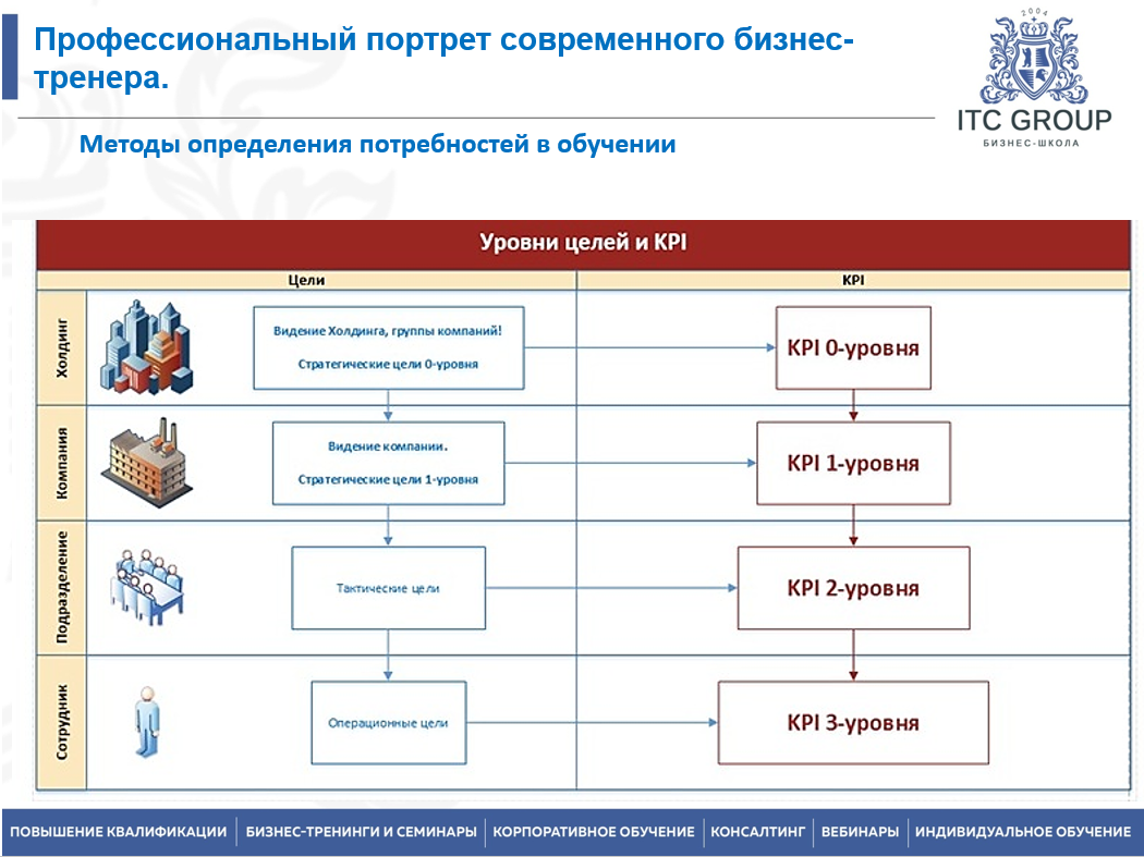25 декабря 2025 года прошёл семинар на тему "Бизнес-тренер"