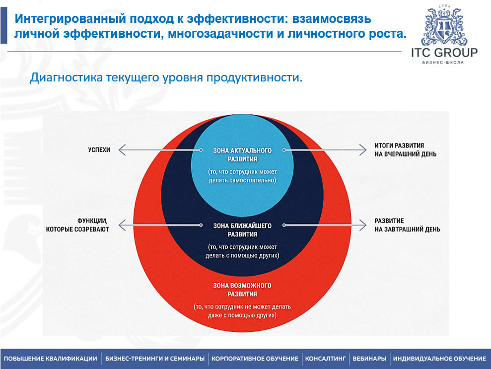 13-14 января 2026 года прошёл семинар на тему "Личная эффективность: самоорганизация в условиях многозадачности, профилактика выгорания, личностный рост"