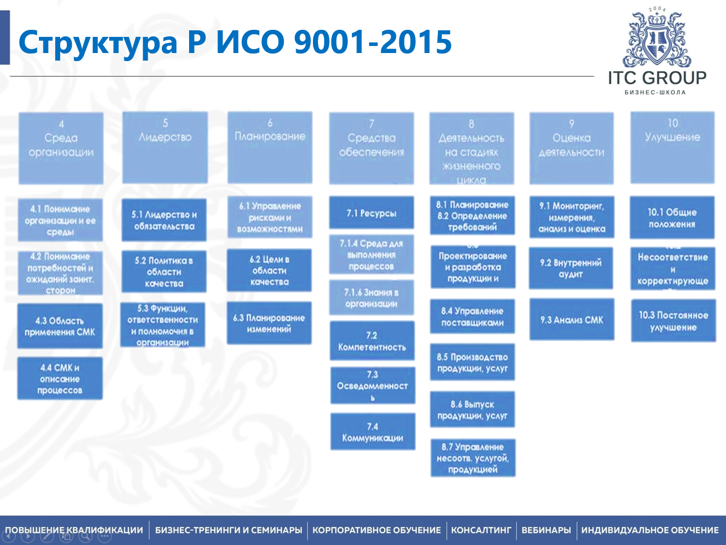 28-29 января 2026 года прошел семинар на тему: "Внутренний аудит СМК на основе требований ISO 9001:2015, ISO 14001:2015, ISO 45001:2018"
