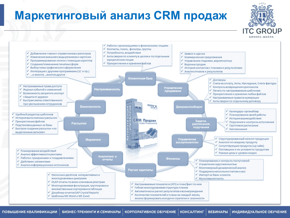 13 августа 2025 года прошёл семинар на тему " Управление научно-исследовательскими и опытно-конструкторскими работами (НИОКР). Внедрение технологических инноваций и новой продукции"