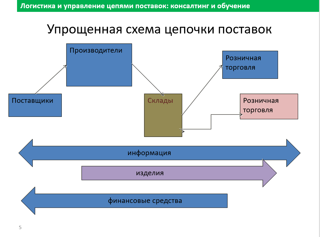 14-15 мая 2026 года прошёл семинар на тему "Менеджер по закупкам и снабжению"