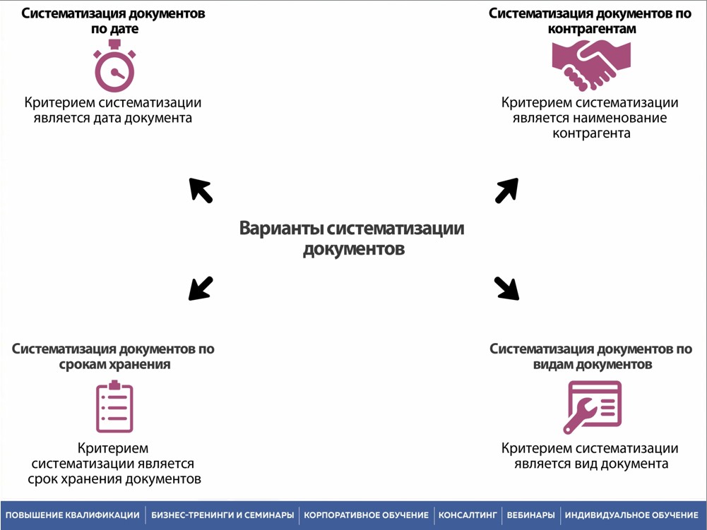 17 октября 2025 года прошёл семинар на тему "Номенклатура дел. Правила формирования и оформления"
