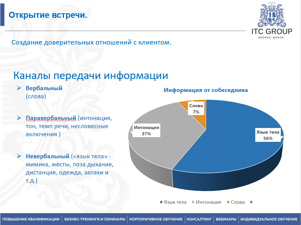 25 октября 2025 года прошёл семинар на тему "Продажи в логистике"
