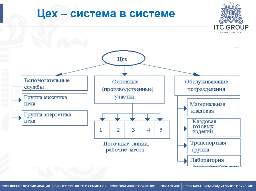 2-3 февраля 2026 года прошёл семинар на тему "Мастер производственного участка"