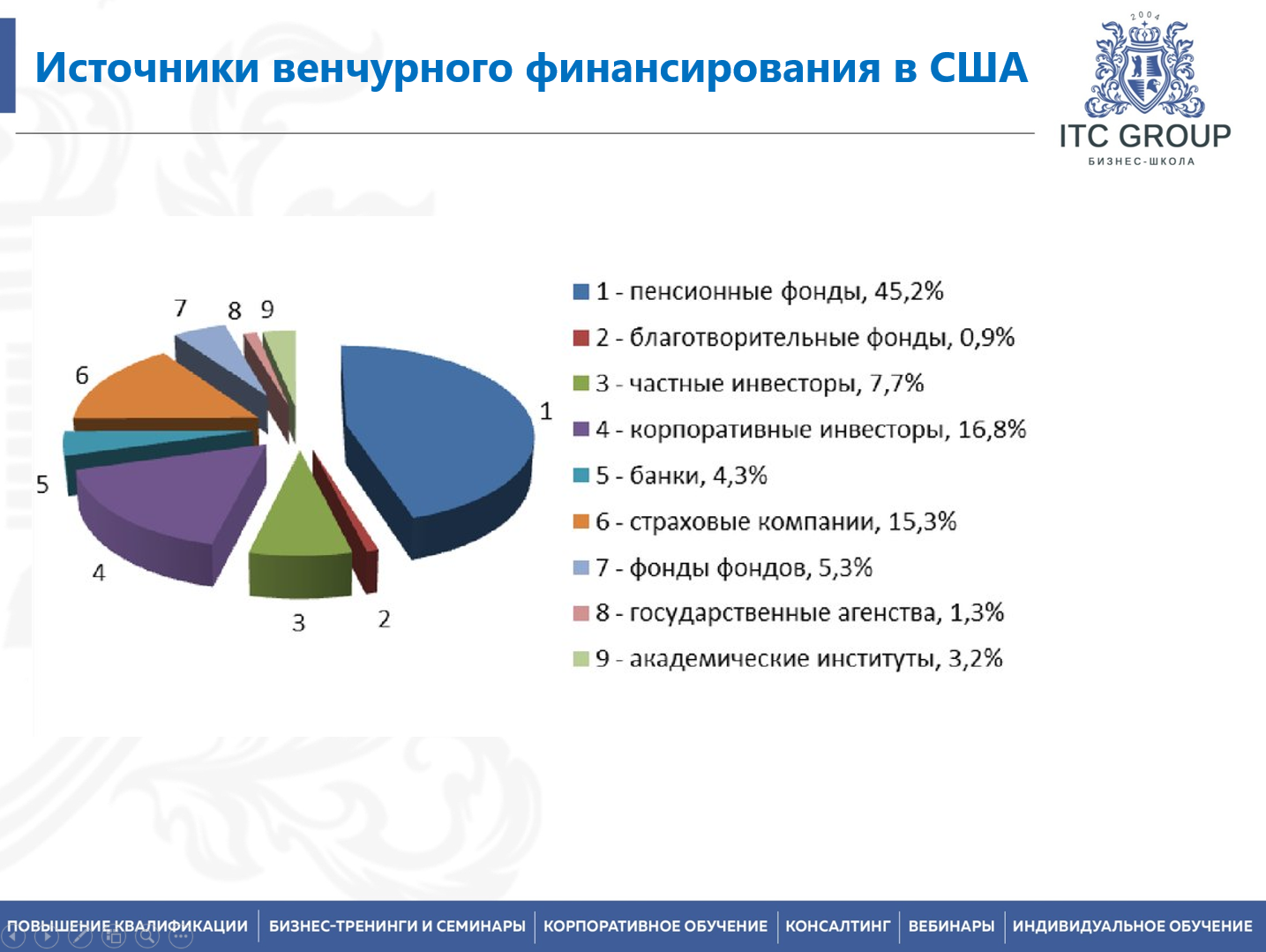 26-27 августа 2026 года прошел семинар на тему "Венчурное финансирование"