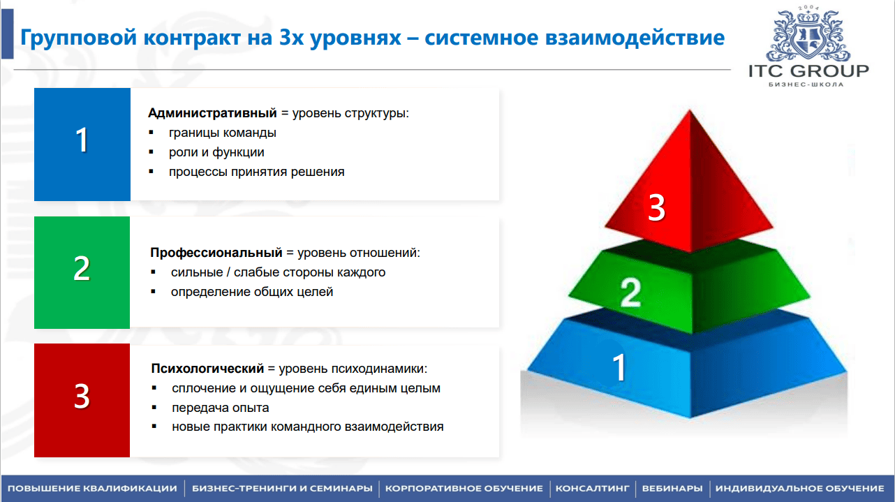 2 июля 2025 года прошел семинар на тему "Системное мышление. Структурированное мышление"