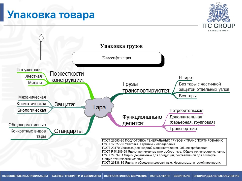 18-19 февраля 2025 года прошел семинар "Специалист по логистике"