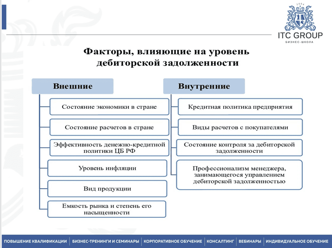 3-4 сентября 2025 года прошёл семинар на тему "Дебиторская задолженность. Психология воздействия на должников. Переговоры по долгам"