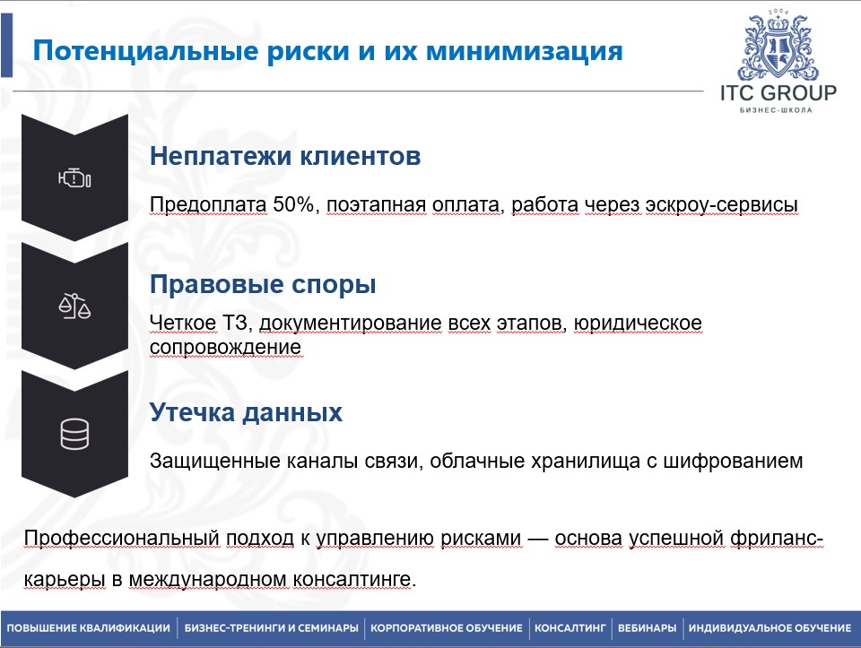26 сентября 2025 года прошёл семинар на тему "Международный маркетинг"