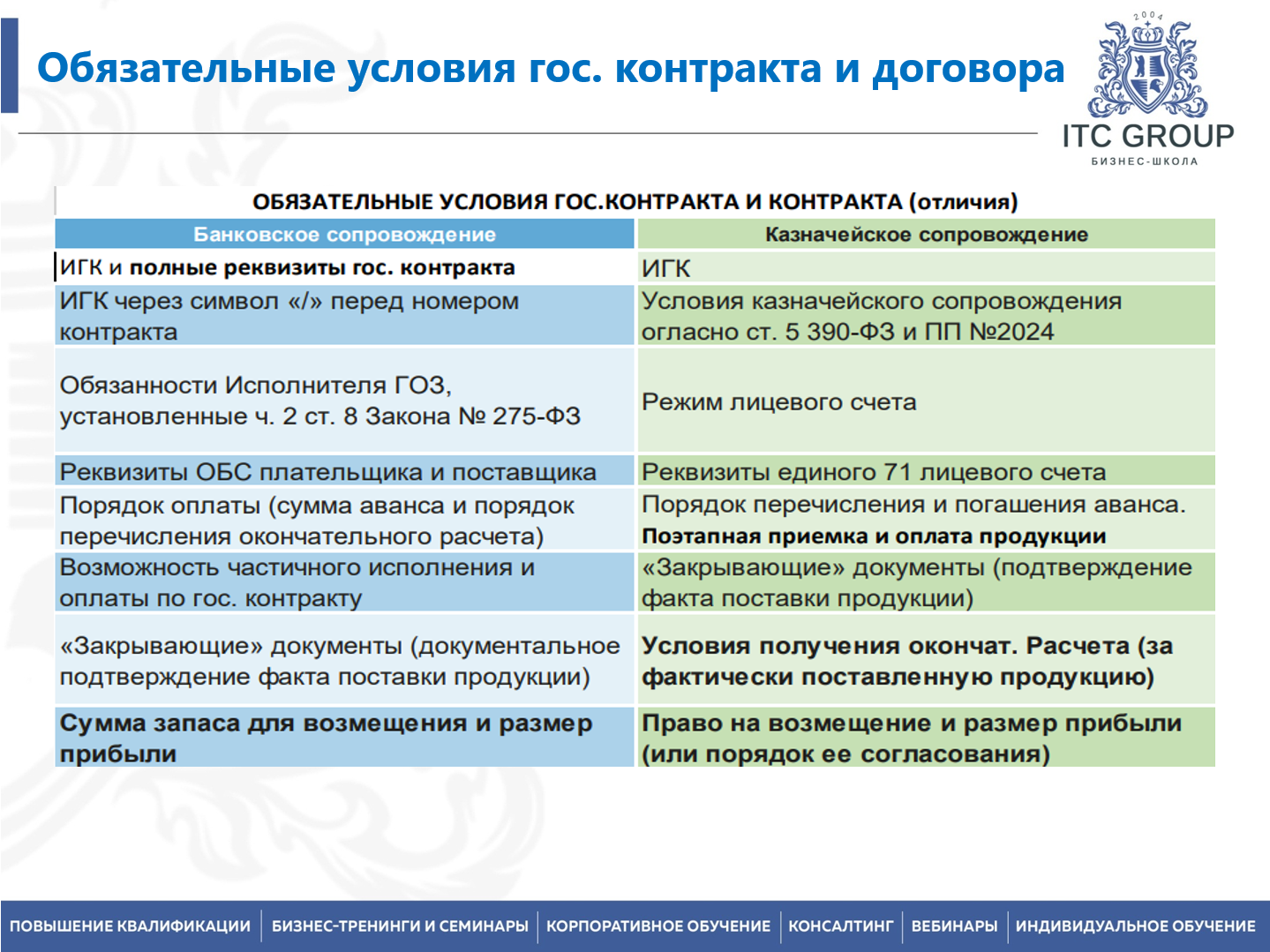 7 апреля 2026 года прошел семинар на тему "Гособоронзаказ (ГОЗ) для юриста"