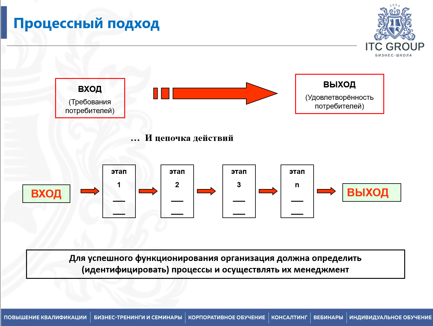 14 января 2026 года прошел семинар на тему: "Управление промышленным предприятием. Управление коллективом производственных подразделений"