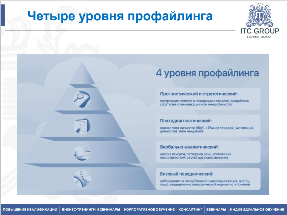 25-26 марта 2026 года прошёл семинар на тему "HR профайлинг. Кадровый профайлинг"