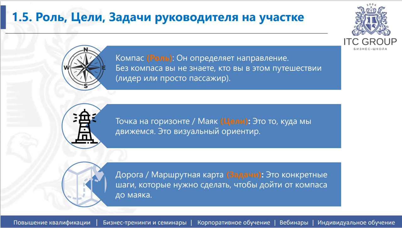 21-22 августа 2026 года прошёл семинар на тему "Эффективный руководитель производственного подразделения: управление, процессы и команда"
