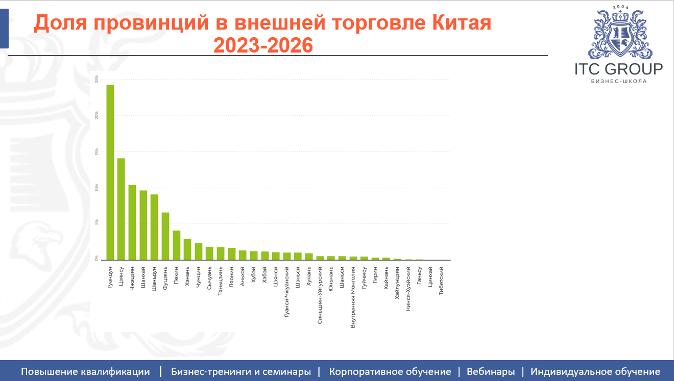 8 июня 2026 года прошёл семинар на тему "Бизнес с Китаем. Торговля с Китаем и со странами Юго-Восточной Азии. Логистика"