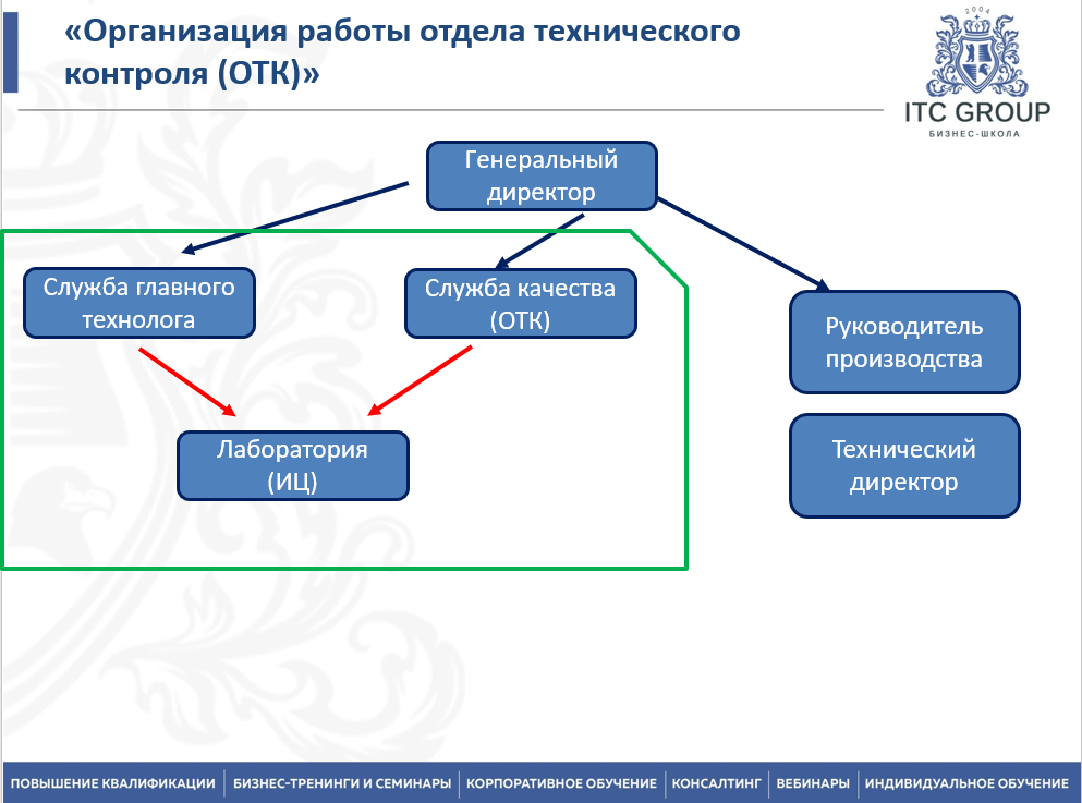 16-17 июня 2025 года прошёл семинар на тему "Организация работы отдела технического контроля (ОТК)"