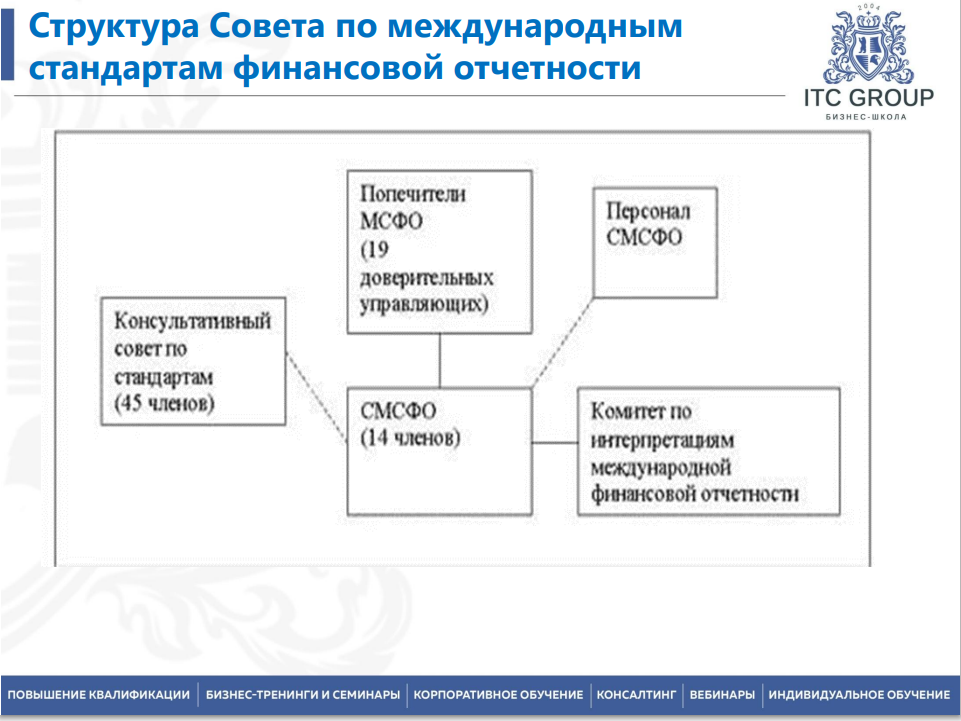 8 сентября 2026 года прошёл семинар на тему "МСФО. Международные стандарты финансовой отчётности. РСБУ и МСФО. Отчетность по МСФО"