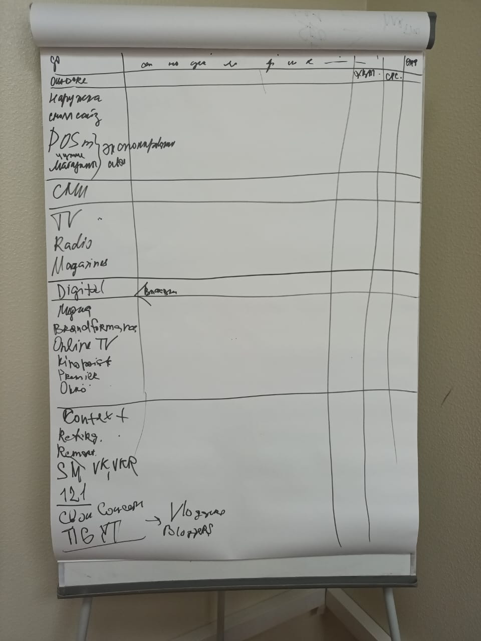 5 апреля 2025 года прошел семинар по теме "Маркетолог-аналитик. Работа с информацией. Анализ рынка. Прогнозирование, планирование в маркетинге. Оценка спроса и предложения, прогноза продаж"