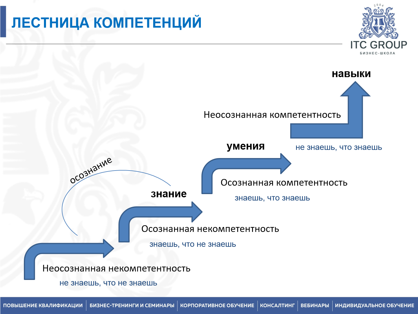 20-21 мая 2026 года прошёл семинар на тему "Бизнес-тренер"