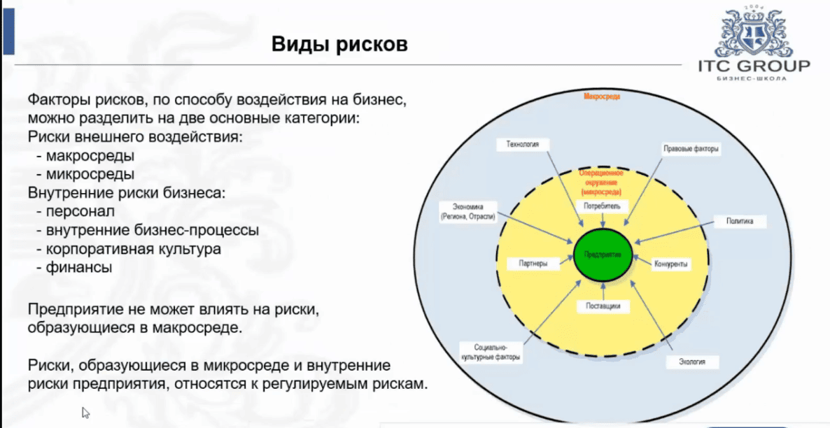 17-18 февраля 2025 года прошел семинар " Риск-менеджмент. ISO 31000. Управление рисками на предприятии"