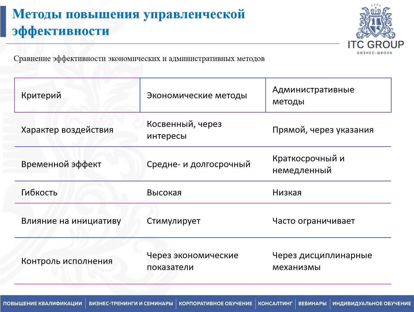 09 сентября 2026 года прошел семинар на тему "Директор по производству. Повышение эффективности работы цеха и производственного участка промышленного предприятия"