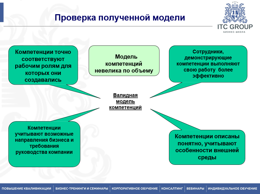25 сентября 2025 года прошёл семинар на тему "Корпоративное карьерное консультирование. Профориентация внутри компании"