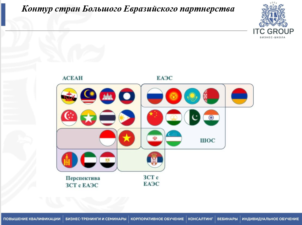 22-23 декабря 2025 года прошёл семинар на тему "Таможенный кодекс ЕАЭС. Таможенный союз. ВЭД России, Казахстана, Белоруссии, Армении и Киргизии в Евразийском экономическом союзе"