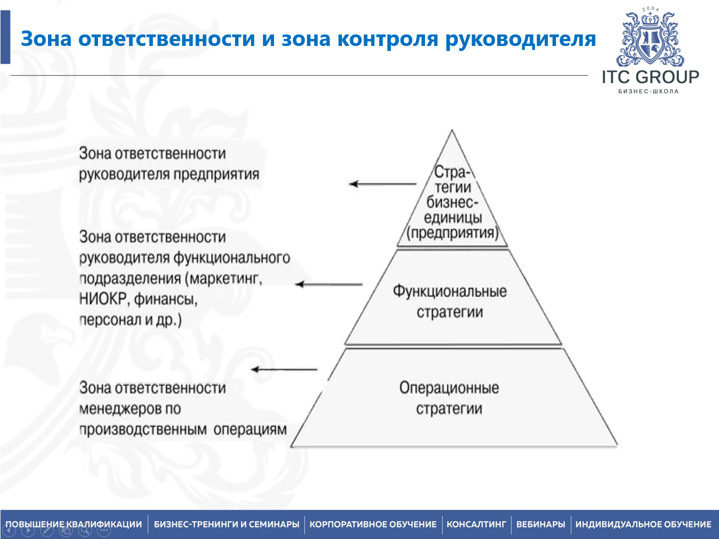 12-13 февраля 2026 года прошел семинар на тему "Mini-MBA. Управленческие навыки. Личная эффективность руководителя"