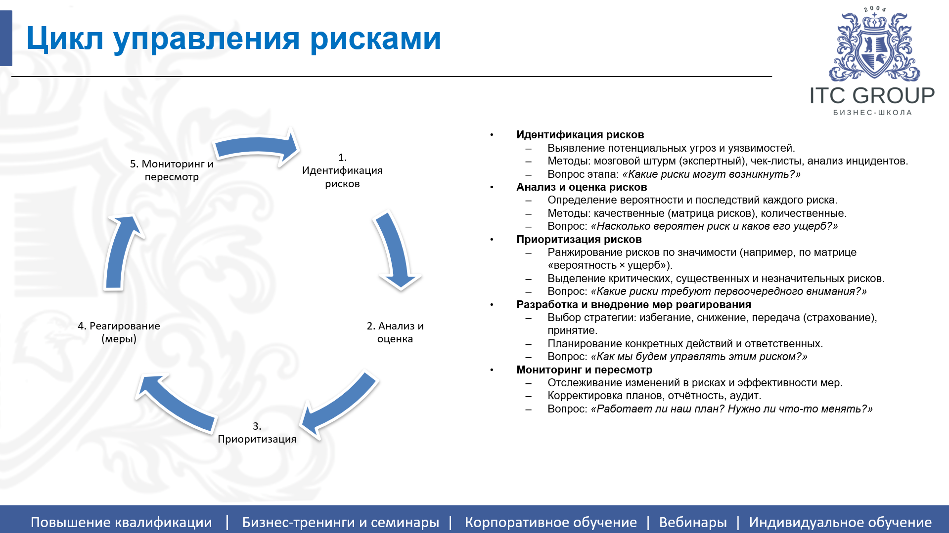 22 сентября 2026 года прошел семинар на тему "Безопасность компании, бизнеса"