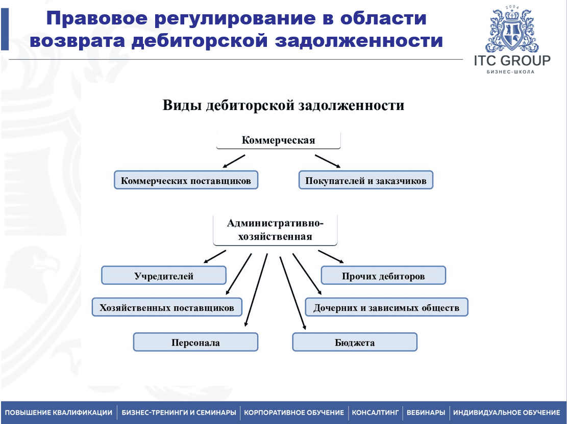 17-18 июня 2025 года прошел семинар на тему "Коллекшн. Методы взыскания задолженности"