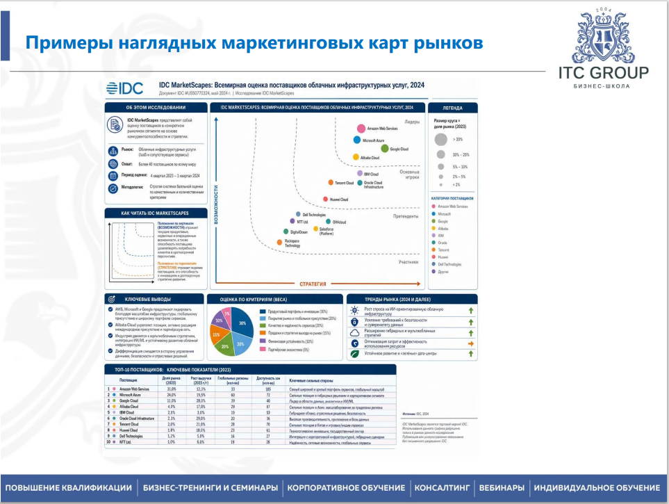 29 июля 2026 года прошёл семинар на тему "Промышленный маркетинг. Эффективная организация продаж на промышленном рынке"
