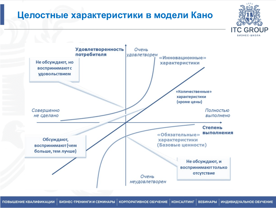 13 августа 2025 года прошёл семинар на тему " Управление научно-исследовательскими и опытно-конструкторскими работами (НИОКР). Внедрение технологических инноваций и новой продукции"