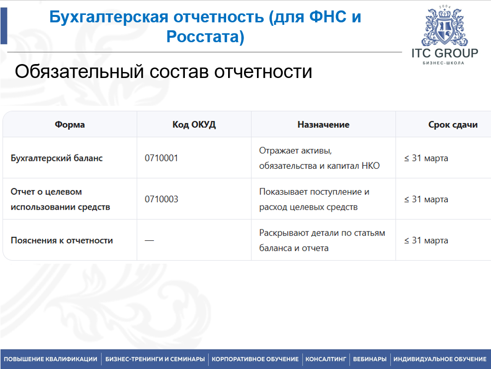 3 июня 2026 года прошёл семинар на тему "Бухгалтер НКО. Бухучет, налогообложение НКО"