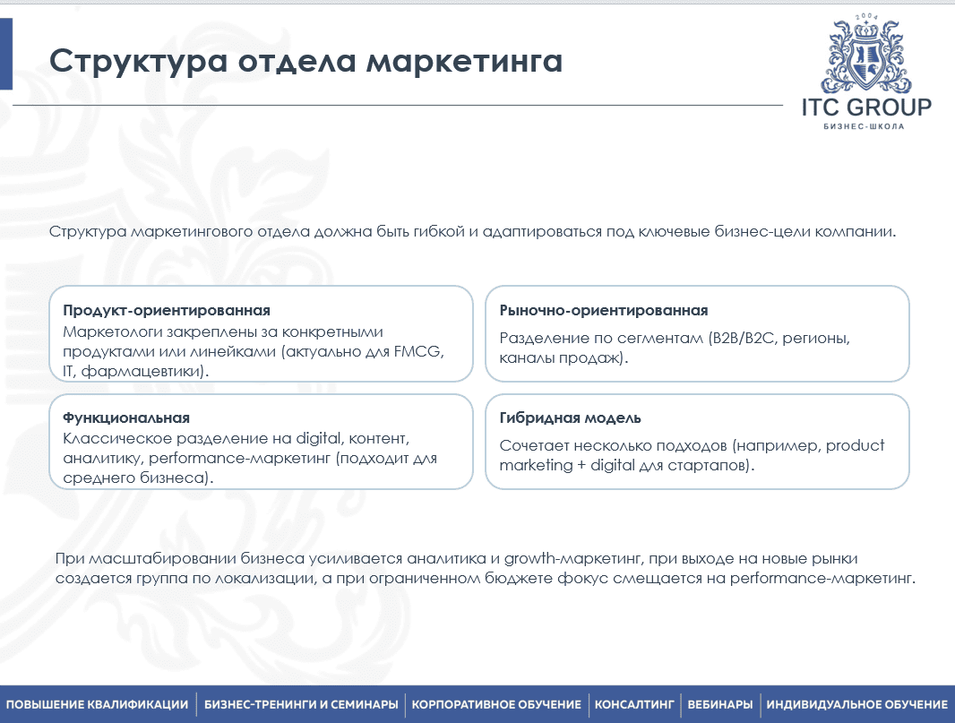 6-7 августа 2025 года прошёл семинар на тему "Директор по маркетингу. Руководитель отдела маркетинга. Организация работы отдела маркетинга, рекламы, PR, отделов сбыта, интернет-маркетинга"