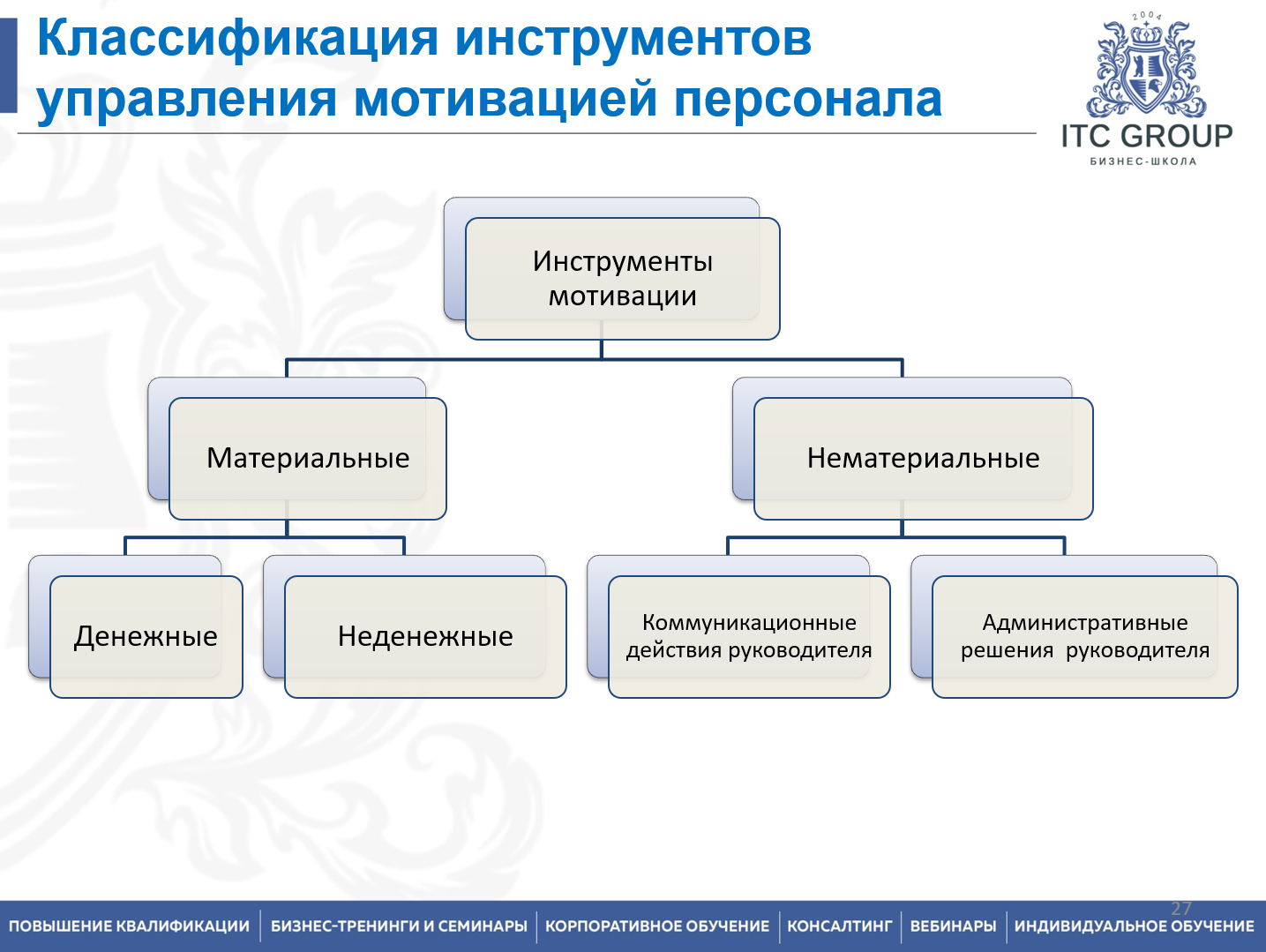 25 марта 2026 года прошел семинар на тему "Нематериальная мотивация"