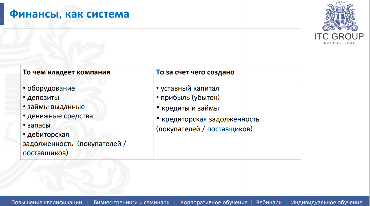18 августа 2026 года прошёл семинар на тему "Финансовый менеджер"