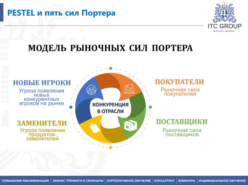 28 сентября 2026 года прошел на тему "Генеральный директор (CEO)"