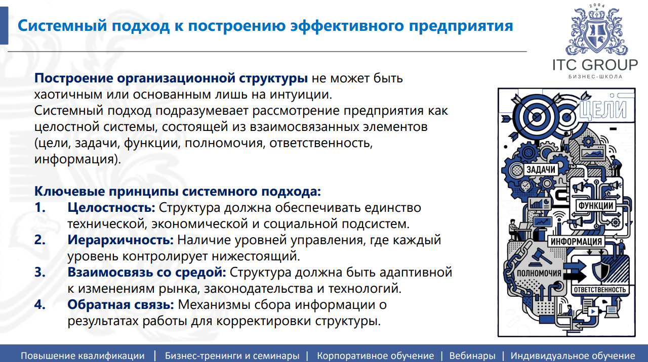 24 апреля 2026 года прошёл семинар на тему "Организационная структура компании. Оптимизация системы управления"