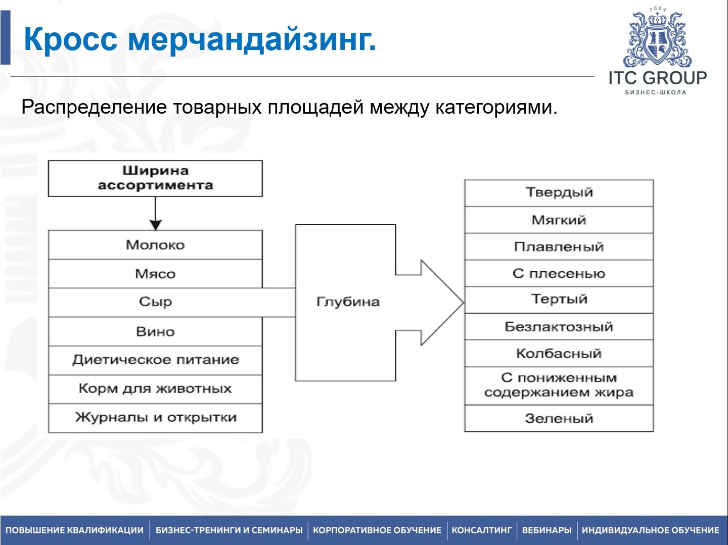 3 июня 2026 года прошел семинар на тему "Визуальный мерчандайзинг. Витринистика"