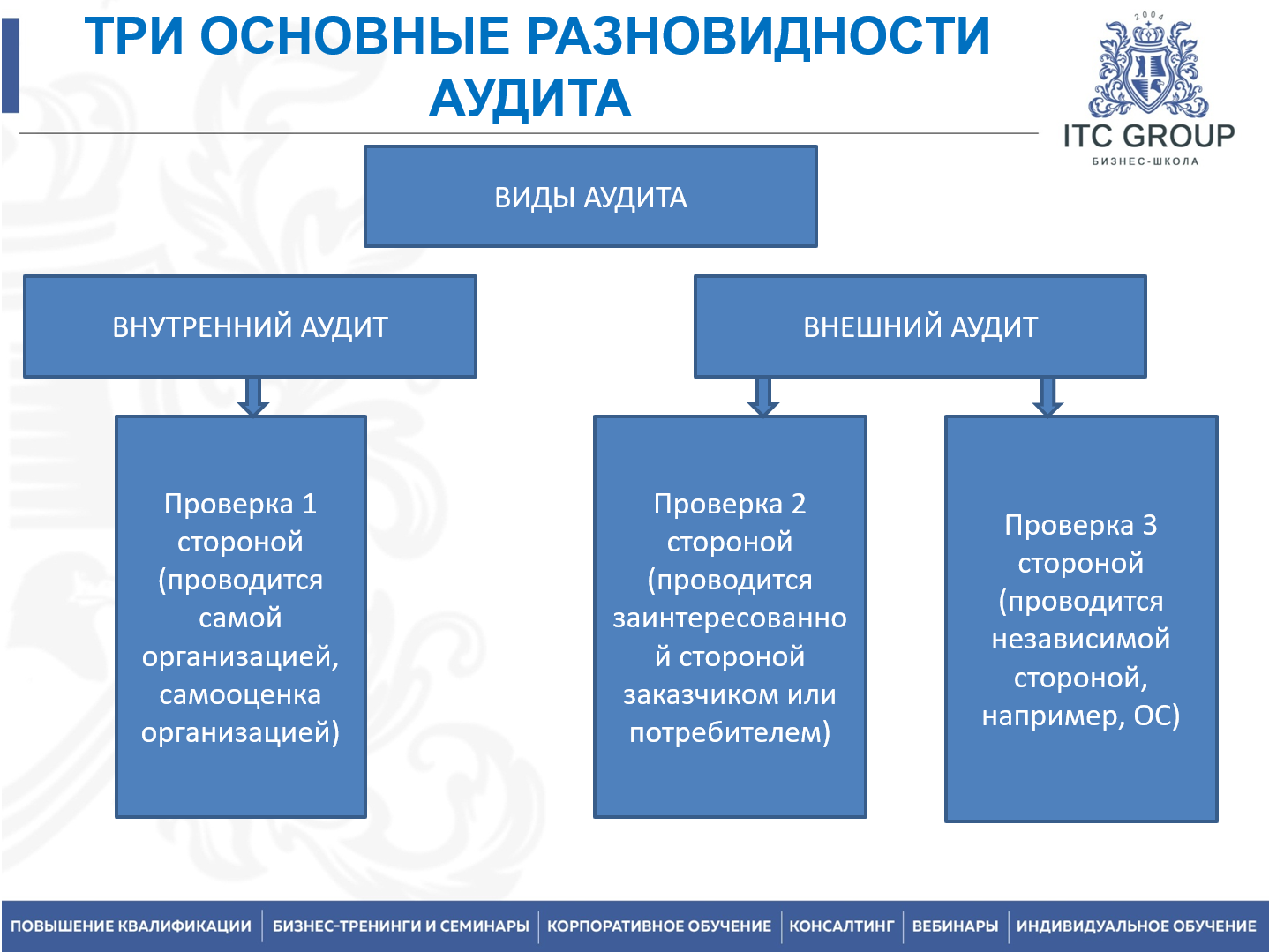 18-19 июня 2026 года прошел семинар на тему "Инженер по качеству / Менеджер по качеству"