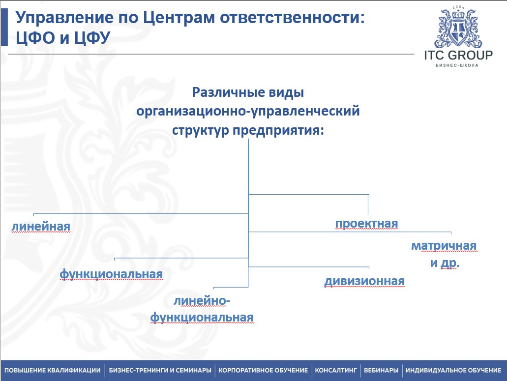 20 сентября 2025 года прошёл семинар на тему "Управленческий учет, бюджетирование в строительстве"